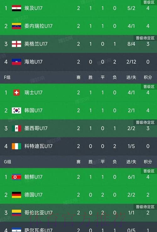 世界杯小组赛积分网站 世界杯小组赛积分网站