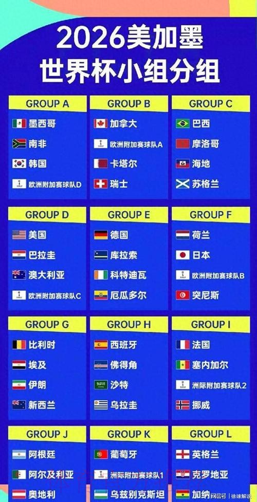 2026美加墨世界杯排名哪里可以看 2026美加墨世界杯排名哪里可以看