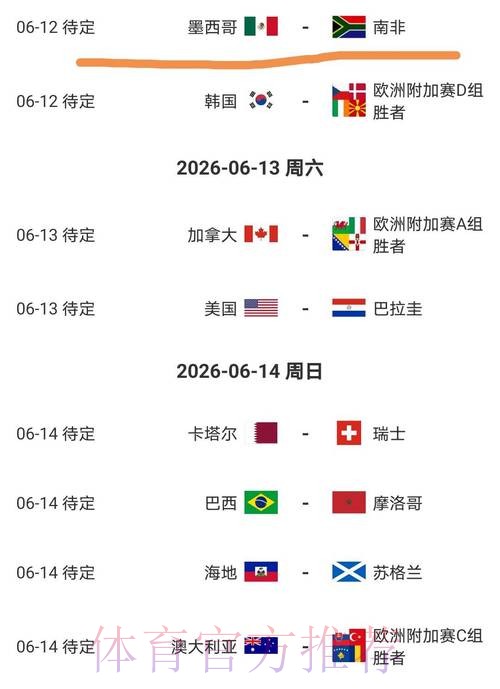 2026美加墨世界杯数据统计哪里可以看 2026美加墨世界杯数据统计哪里可以看