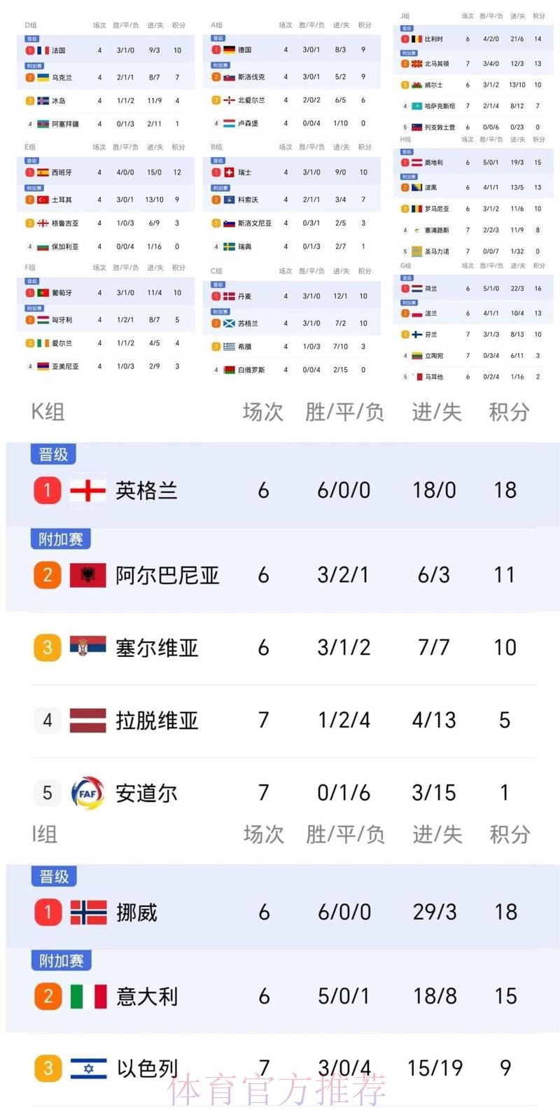 2026世界杯积分榜靠谱吗 2026世界杯积分榜靠谱吗