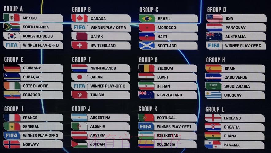 2026美加墨世界杯排名最新